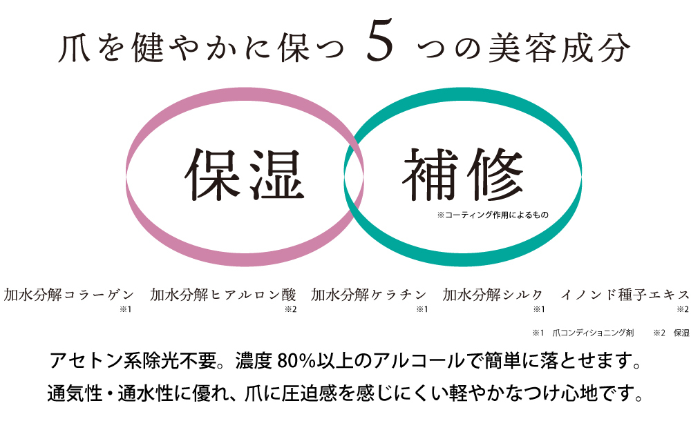 四季彩まといネイル説明